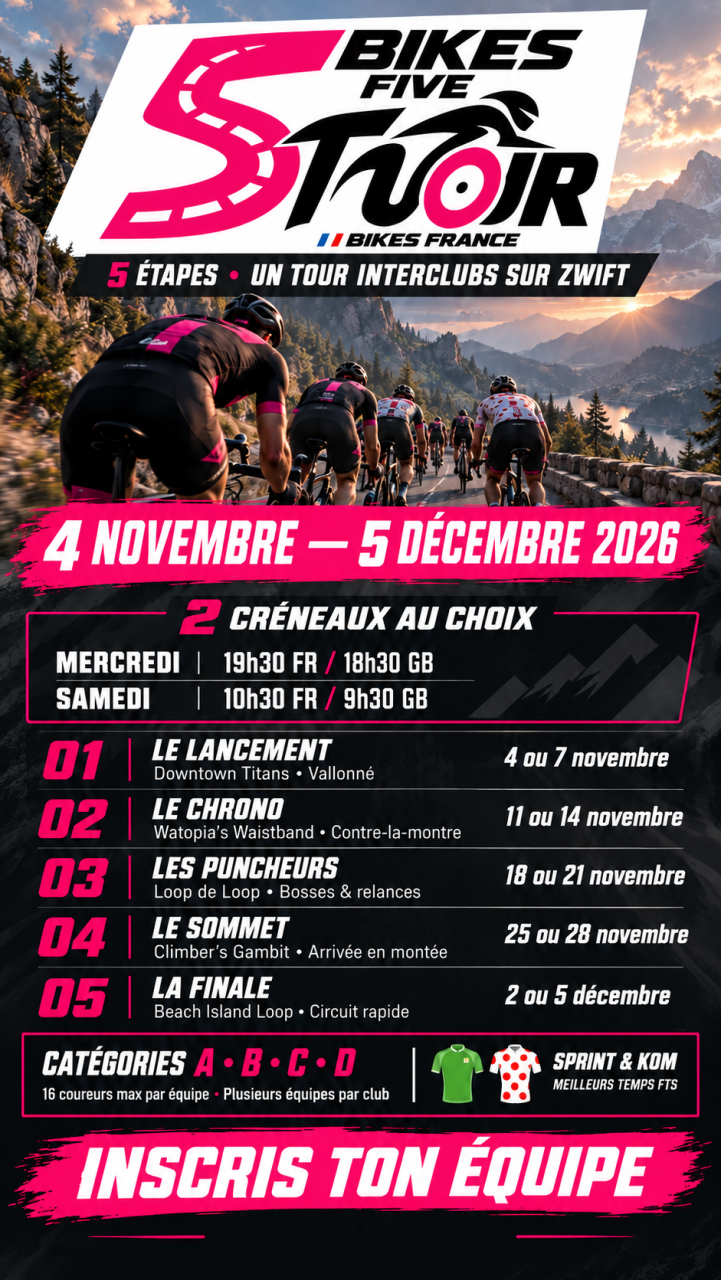 BIKES Five Tour : inscriptions jusqu’au 1er novembre pour cinq étapes Zwift